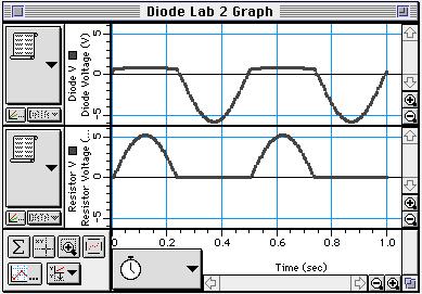 Select Data Cache, Diode Voltage from the Input Menu. Click the Add Plot Menu button ( ) at the lower left corner of the graph.