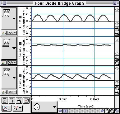 Name Class Date Analyzing the Data: Power Supply, Four Diodes Optional: Select Save As from the File menu to save your data. 1. View the data in Graph display.