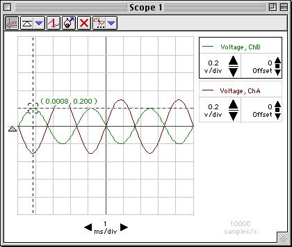 Observe the trace of voltage going to the base terminal of the transistor from the OUTPUT of the interface (the trace for Output Voltage ).