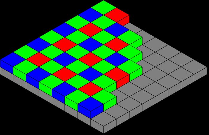 Color Filter Arrays The most common