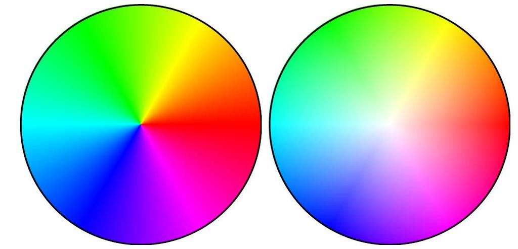 Hue, Saturation, and Intensity Varying hue with constant saturation