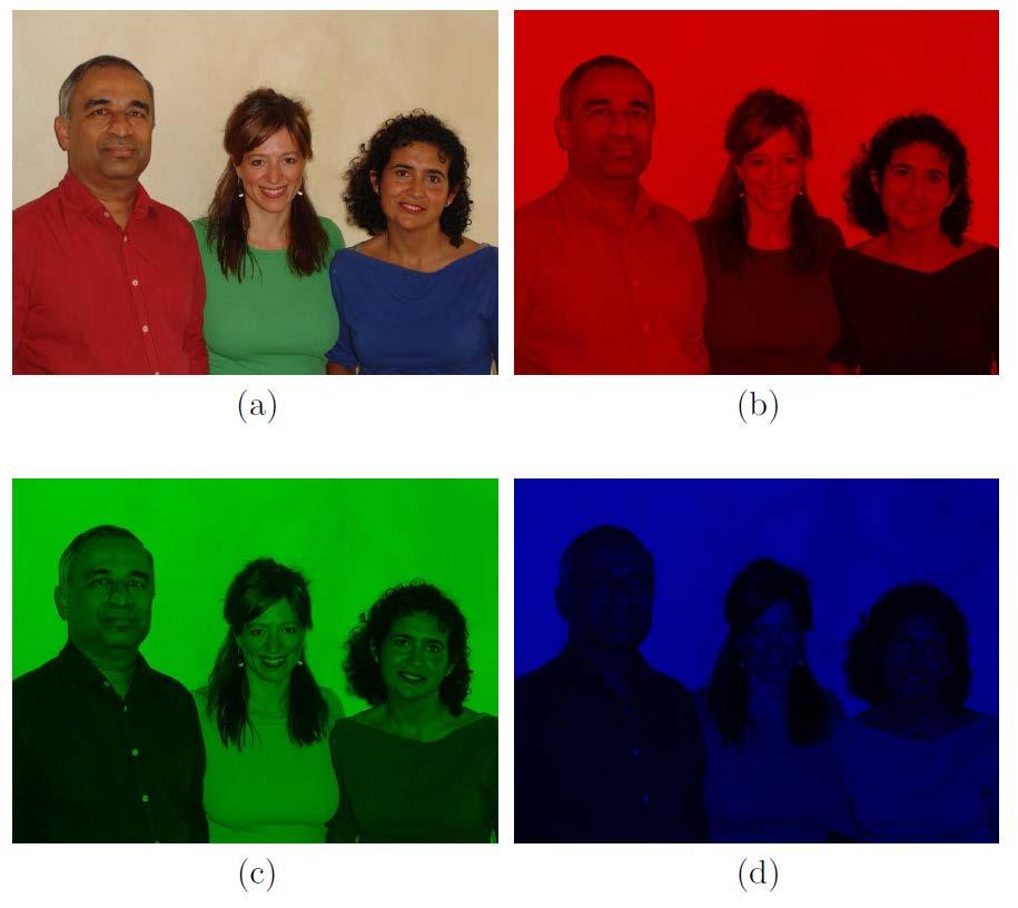 Representation of Color Images: RGB Original