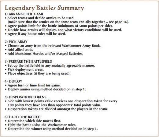 The Legendary Battle A Legendary Battle is a special type of Warhammer game that takes place between two teams of two or more players, with each team of players commanding an army of 5000 points or