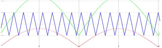 IV. RESULTS Figure 6 :Two sine waves