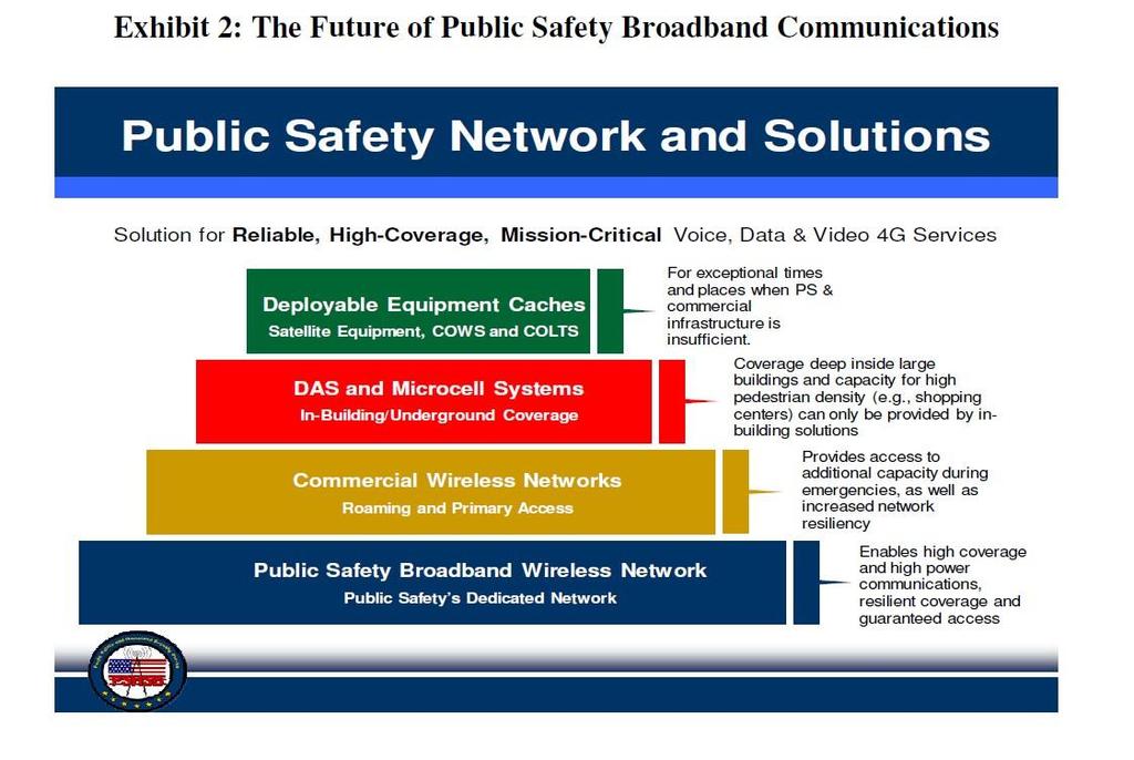 A. Introduction The Introduction section of the FCC white paper discusses the vision of the NBP to provide cutting-edge broadband technologies and access to commercial technologies, but at much lower