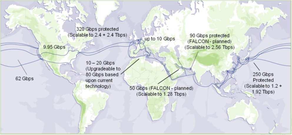 FLAG Submarine Cables 19 FLAG Europe-Asia (FEA) Links Western Europe and Japan through the Middle East, India and China.