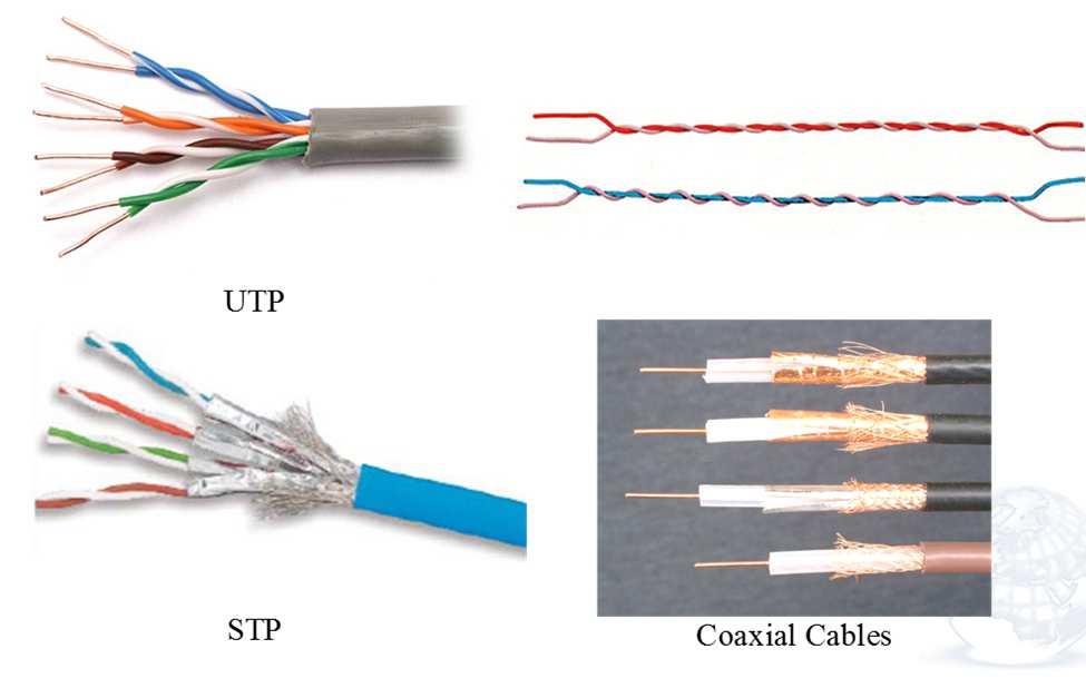 1. Copper Wires Three Types: Unshielded Twisted Pair (UTP); Shielded Twisted Pair (STP); Coaxial Cable. Advantages: Inexpensive; Easy to Install.