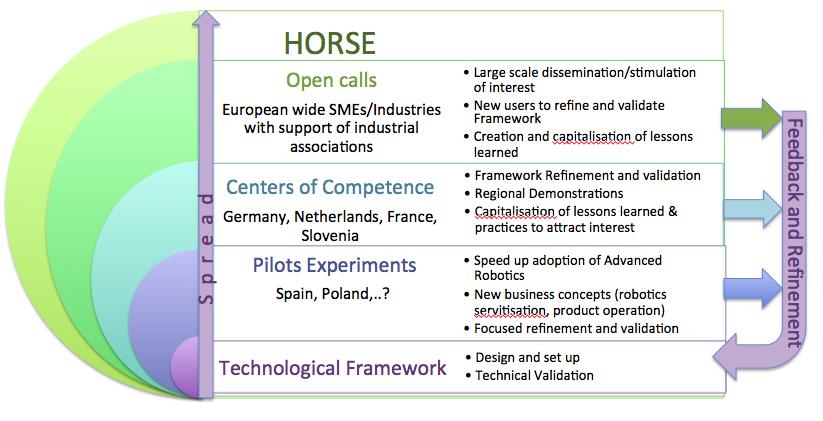 Scope of Work 19 Source: HORSE Project This