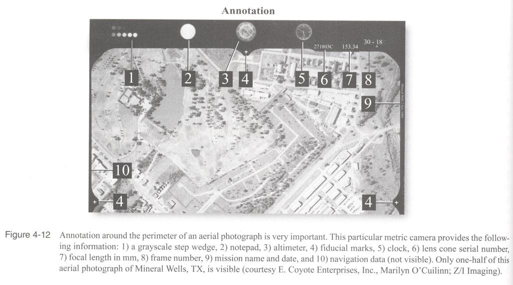 Film Annotation Aerial photos are taken in great numbers and in different conditions, requiring a system of their identification.