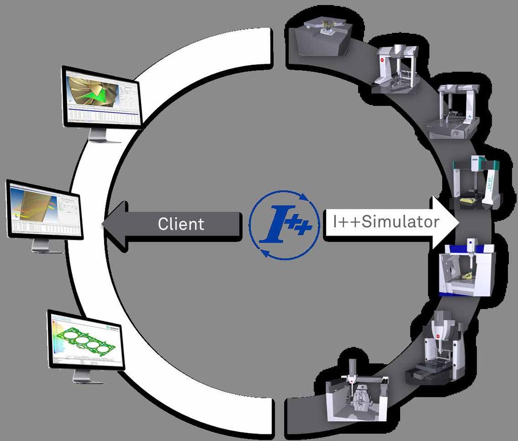 I++ Simulator Realistic planning, effective programming, dynamic documentation and cost-effective analysis The I++ Simulator is a metrology simulation software and a feasibility and planning tool for