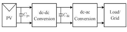 Impedance Source Inveretrs DG Configurations dc-dc boost converter ac O/P < dc I/P (buck