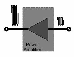 Power amplifier Efficiently provides signal amplification to the