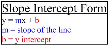 Discuss in your groups what a y-intercept is. Write a brief explanation of y-intercept in your own words: 2. Draw a line with a y-intercept of 3. 3. Draw a line with a y-intercept of -2. 4.