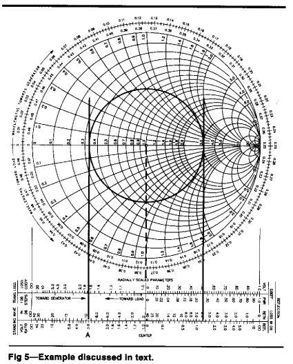 Page 7 of 9 by an amount corresponding to the length of the line involved. This brings into use the wavelength scales, which appear in Fig 5 near the perimeter of the Smith Chart.