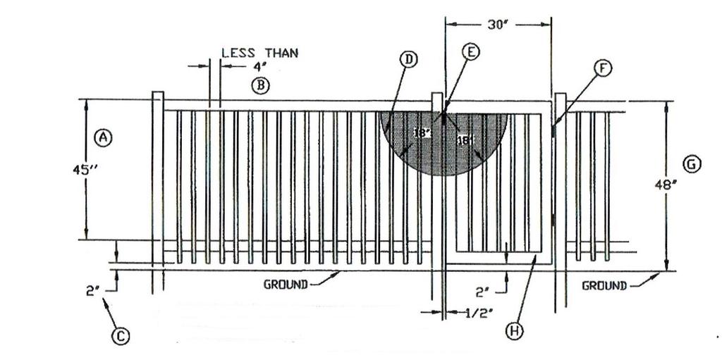 Typical Fence and Gate Details NOTE D: When the release mechanism E f the self-latching device is lcated lwer than 54 frm the walking surface the gate shall nt have penings greater than 1 ½ within 18