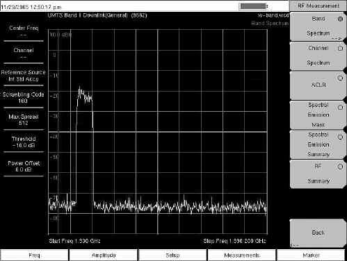 WCDMA RF Measurements WCDMA RF measurements are Band Spectrum, Channel Spectrum, Adjacent Channel Leakage Ratio (ACLR) and Spectral Emission Mask.