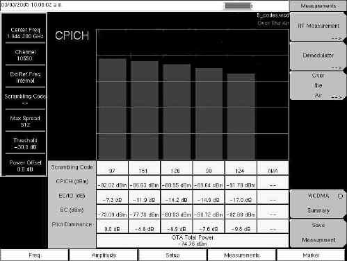 UMTS Master provides the user with a summary display of all the critical WCDMA measurements from the RF and demodulation measurements (Figure 19). Figure 18. OTA measurement screen Figure 19.