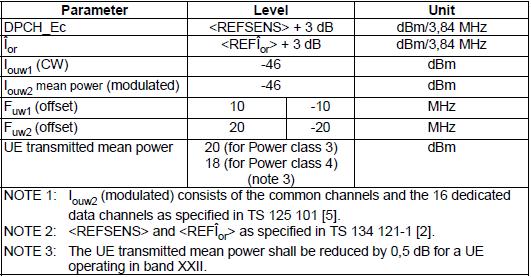 Report No. : UL15820160902CE009-2 page 73 of 132 4.8. Receiver Intermodulation characteristics Standard Applicable According to ETSI EN 301 908-2 V7.1.1(2013-10) 4.2.9, Third and higher order mixing of the two interfering RF signals can produce an interfering signal in the band of thedesired channel.