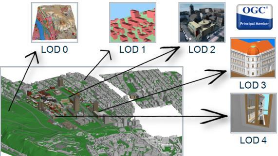Modeling Information mobility & CAD/GIS/BIM