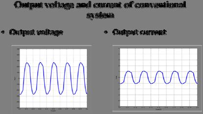 The input voltage of both conventional and proposed half wave cycloconverter is given as 40V as shown in the figure. Figure-6. Input power and output power during MPPT test.