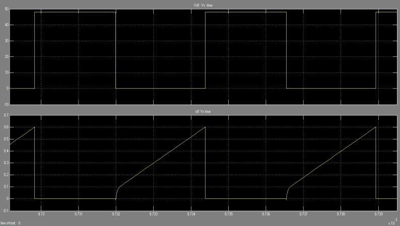 through resonant inductor(i r) Vs time and voltage across