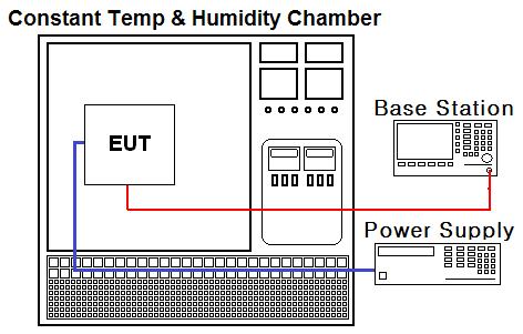 3.7 FREQUENCY STABILITY / VARIATION OF AMBIENT TEMPERATURE Test Set-up Test Procedure - ANSI/TIA-603-C-2004 - KDB971168 v02r02 - Section 9.