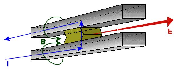 advent of the all electric drive, engineers may have to develop an integration and/or exploitation scheme so that an EM gun could tap into the power supply normally used for propulsion.