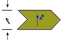where q is an element of charge, v d is the drift velocity of the charge, and B is the magnetic field created between the rails.