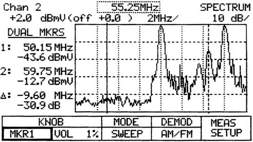 highest value of the displayed spectrum; Selectable Peak or Average detection modes, and a preamp for making low-level readings.