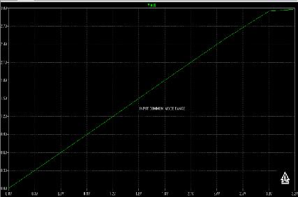 Mishra and Sharma 23 CMOS technolog y Supply voltage Max load capacitor Quiescen t current Ref.[2 0] Ref.[3 ] Ref.[4 ] Ref.[1 ] This wor k is.6 µm.6 µm.6 µm.5 µm.35 µm 5 V 5 V 5 V 5 V.