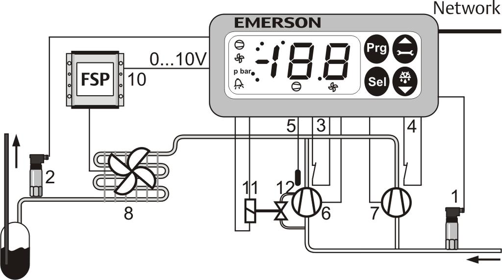 Figure 6: Control principle 4 Controlling Digital Scroll The Emerson controllers EC2 and EC3 are specifically designed for Copeland Digital Scroll.