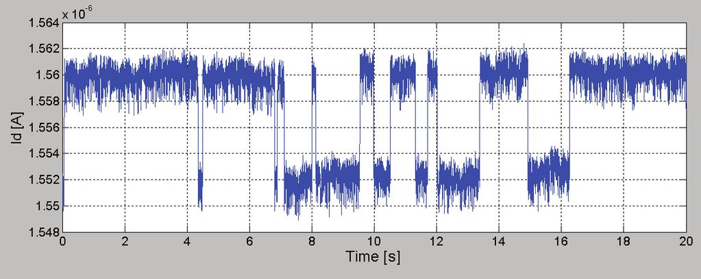 03 Keysight Characterizing Random Noise in CMOS Image Sensors - Application Note Random noise in CMOS image sensors In contemporary CMOS image sensors, RTS noise is generally the dominant noise