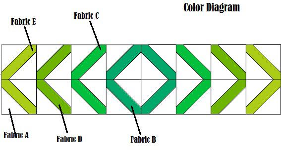 Fabric/Notions Required: *Refer to the color diagram below.
