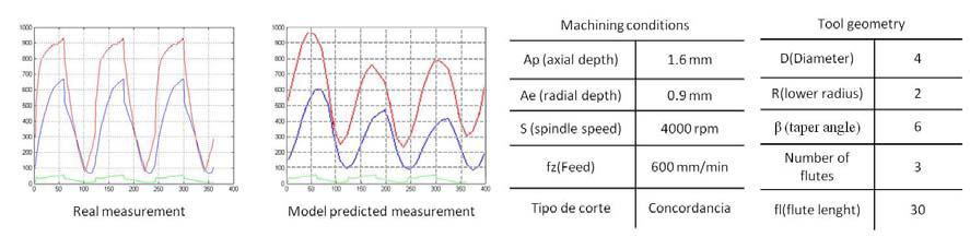 A. Calleja et al. / Procedia Engineering 63 ( 2013 ) 60 66 65 An edge length differential element (ds) of a helical cutting edge segment can be given as follows: (9) Where, (10) (11) (12) 4.