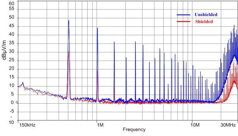 150 khz - 30 MHz, Unshielded Inductor L1 vs.