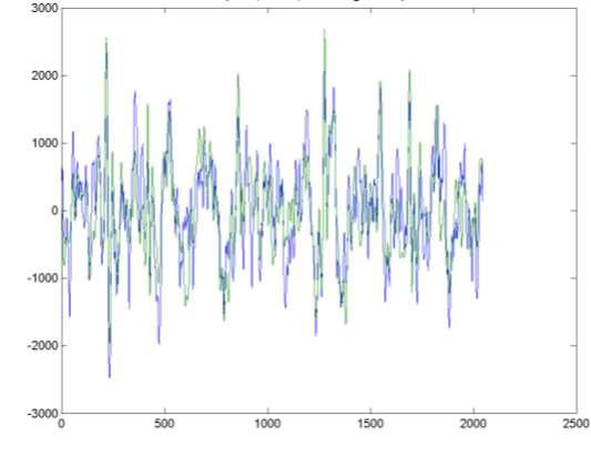 Normalized signal amplitude (a.u.) Normalized signal amplitude (a.u.) PR-TN 2010/00289 Time (samples) Time (samples) Figure 8.