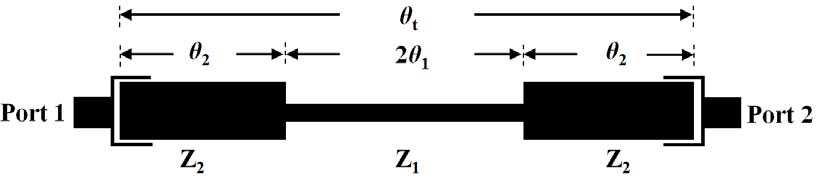 The input line with branch structure is tapped to two BPFs provide the input power and the impedance matching. (a) (b) Figure 2.
