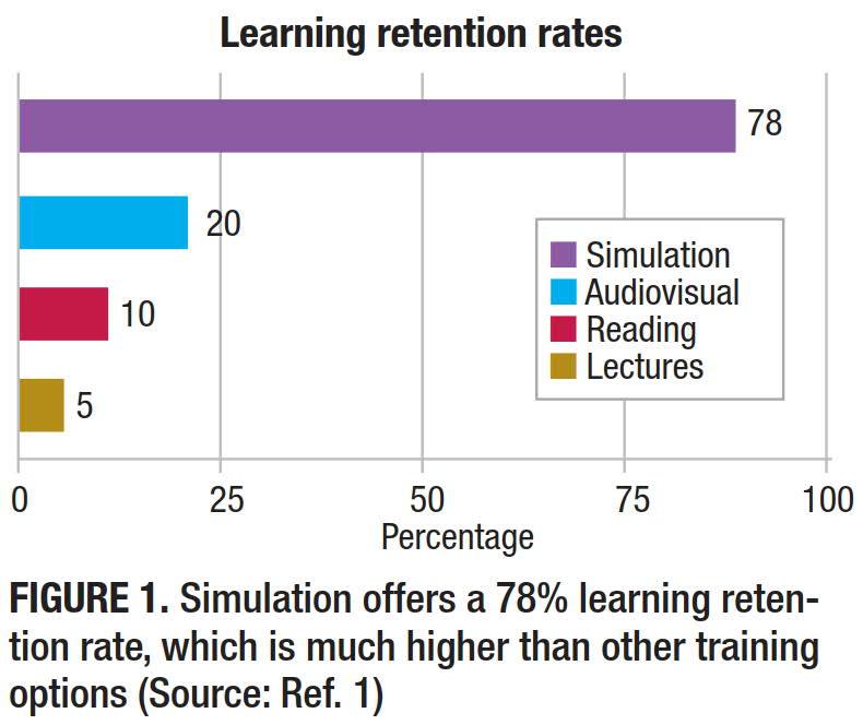 Using Immersive Technologies to Enhance Safety Training Outcomes Why Simulation?