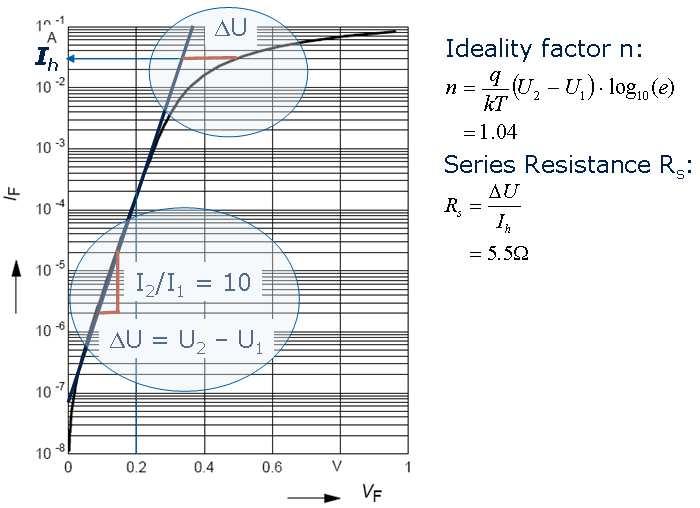 RF Schottky Diode and the capability for frequency mixing is reduced, as well.