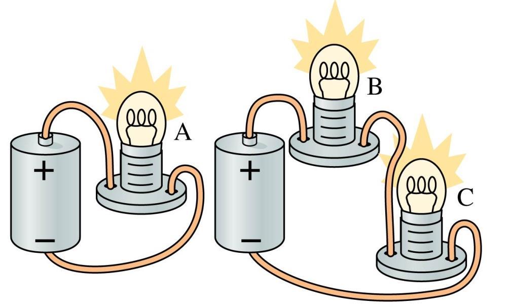 QuickCheck 23.2 The three bulbs are identical and the two batteries are identical. Compare the brightnesses of the bulbs. A.
