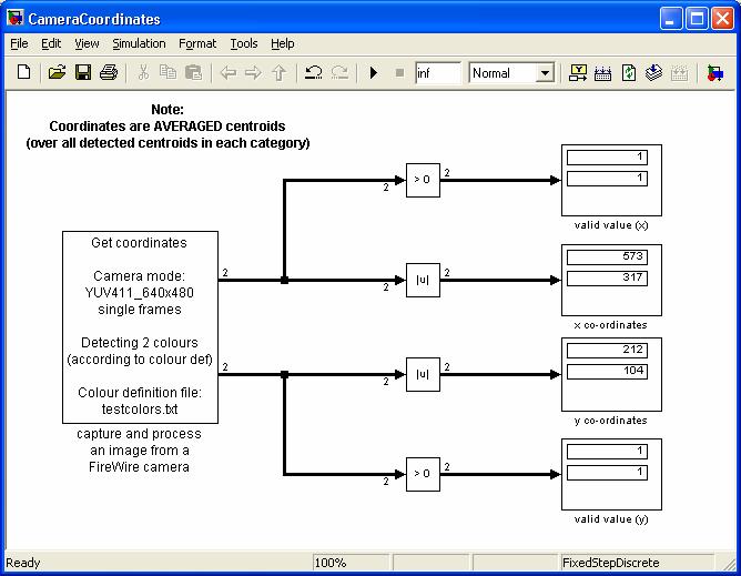 3.5 Simulink interface The toolbox also provides an S-Function to allow objects to be tracked from within a Simulink model (see the example in folder SFcapProc).