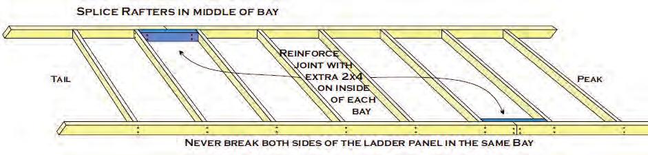Rafters Bullen Board or Stop Board Some ladder panels are longer than 192 inches (16 feet) and will require a splice.