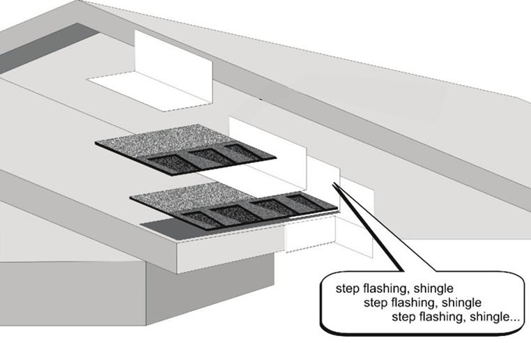 Pages 8-12, 8-13 Step Flashing/Brick Ledger Board ROOFING ROOFING Step flashing is installed with