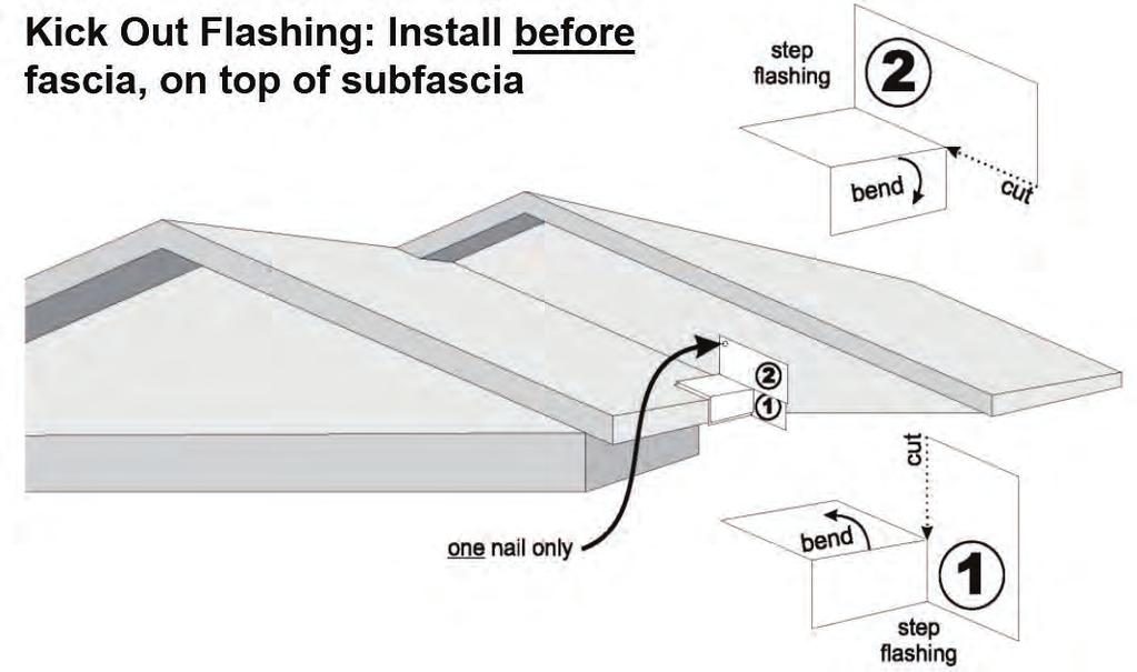The decking must be trimmed flush to the subfascia board before installing the kick-out