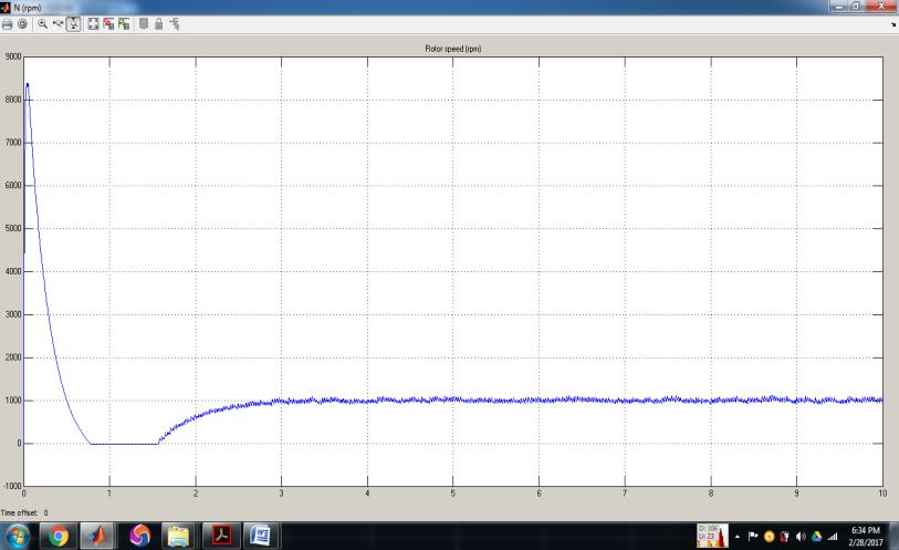 Figure 6 shows the output speed of the BLDC motor, Figure 7 shows the simulated shows the electromagnetic torque.