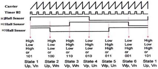 3.2 Pin diagram STM32F407 Cortex M4: Core: Cortex-M4F Microcontroller: STM32F407VGT6 1MB Flash 192KB