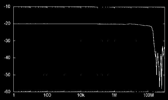 (Oscilloscope bandwidth 4 MHz) 1.