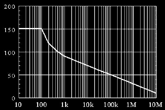 measurement Input: Hz square wave 2 Ap-p