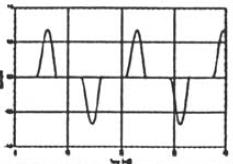 shown below, lists some common causes of harmonic distortion