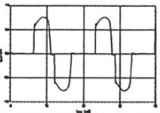 Table 5 Current Waveforms and Distortion Caused by Typical